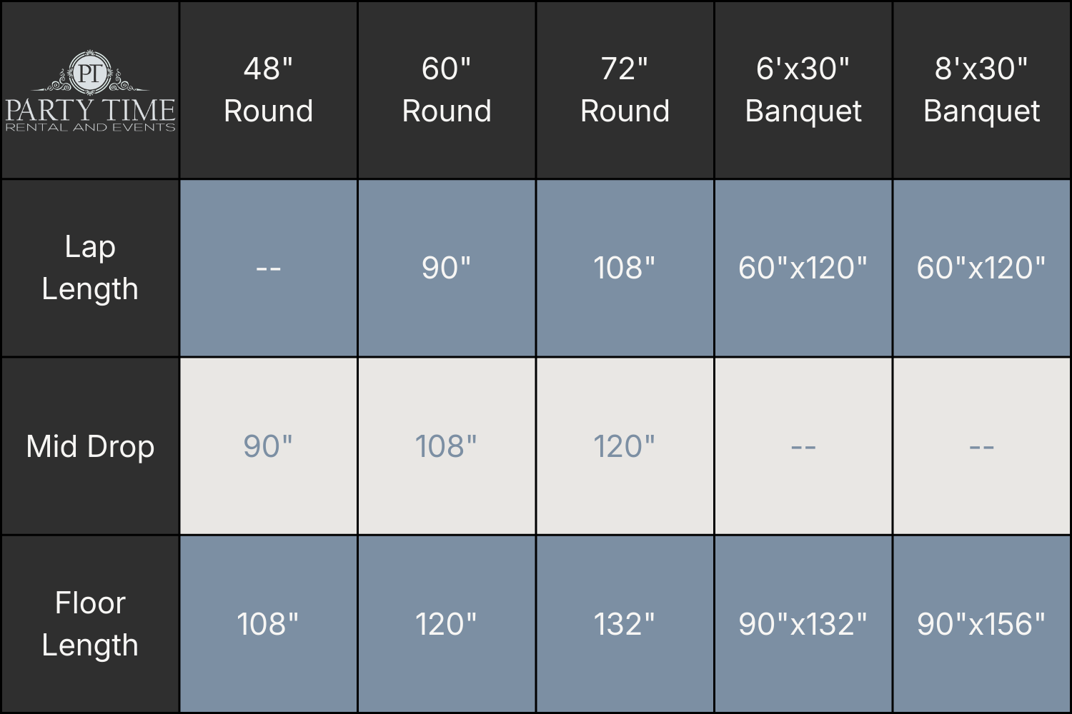 Party Time Rental & Events linen size chart displaying round and banquet table options.